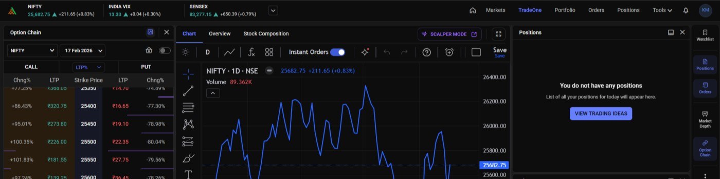 Angel One's web trading platform: option chain on the left, NIFTY chart with instant orders in the middle, positions panel on the right